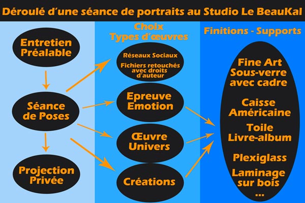 Seance portraits en studio